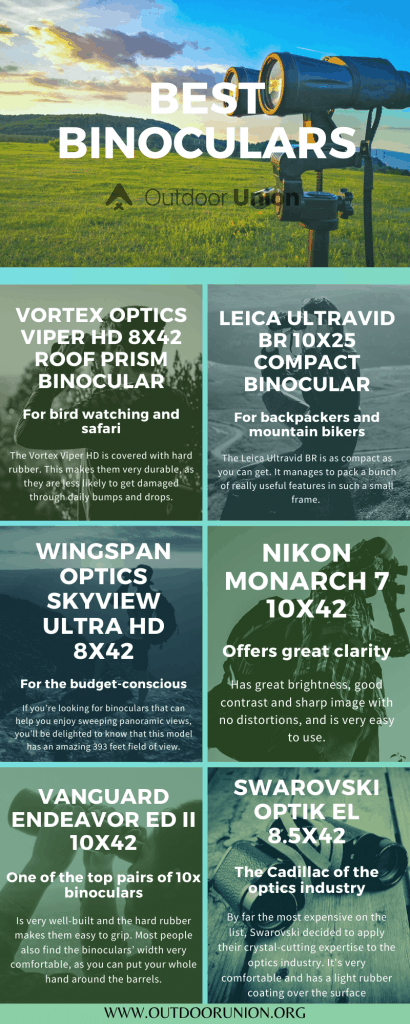 best-binoculars-infographic-outdoor-union