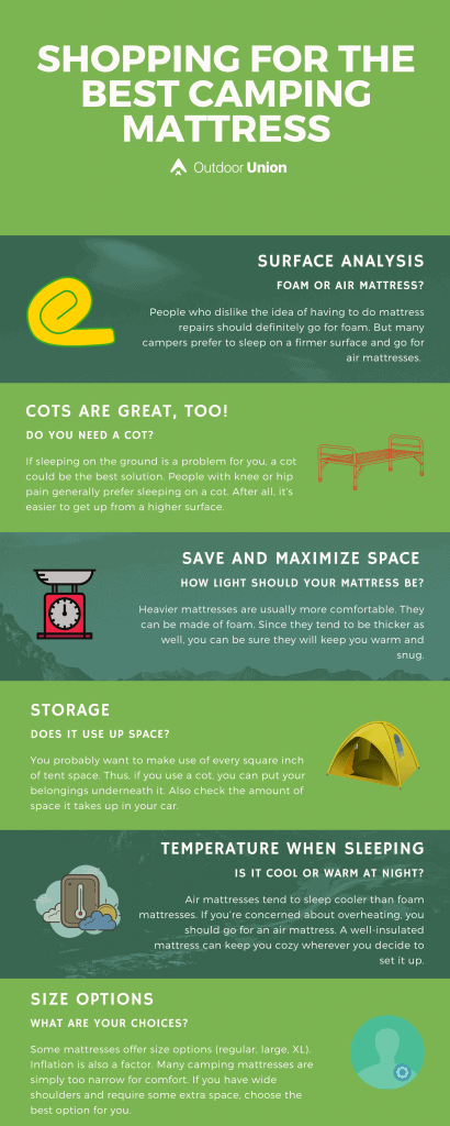 choosing-the-best-camping-mattress-infographic